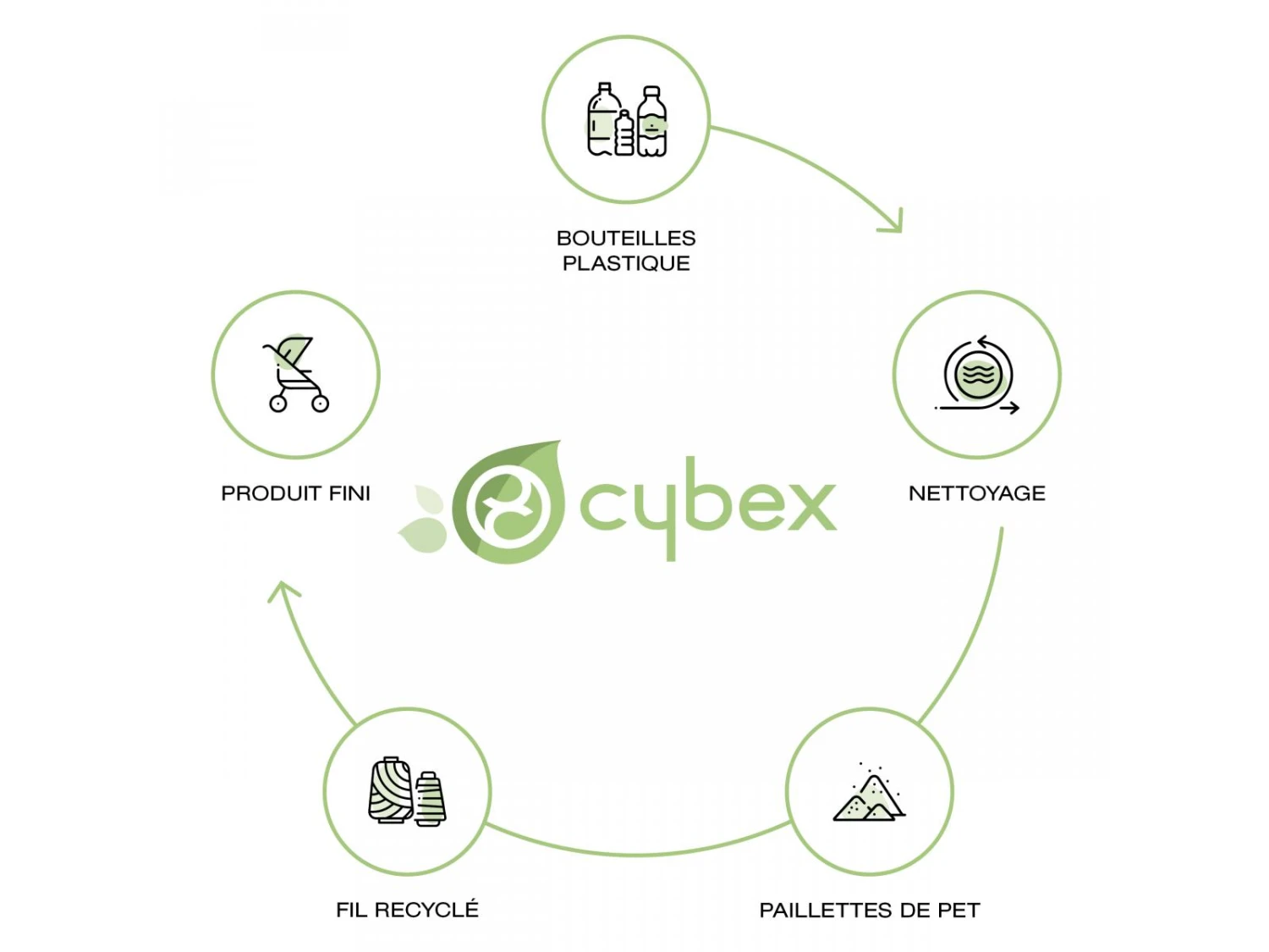 CYBEX 522002837 - Chancelière Universelle Snogga 2 - Lava Grey 10 CYBEX 522002837 - Chancelière Universelle Snogga 2 - Lava Grey – Image 10